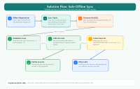 Solution Flow.png