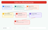 Problem Flow.png