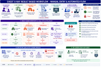 Chest X-Ray Result-Based Workflow-4.png